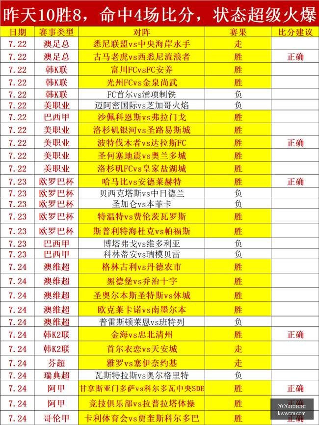 世界杯下注,平台,2026世界杯下注平台,2026世界杯下注平台,世界杯投注,在线赌博,体育博彩,足球比赛下注,世界杯赔率,在线下注平台,体育竞猜,世界杯投注策略,世界杯在线下注